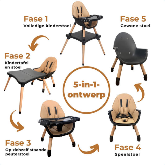 ComfyKidz® Multiseat Mocha | 5 in 1