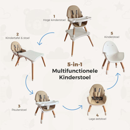 ComfyKidz® Multiseat Latte| 5 in 1